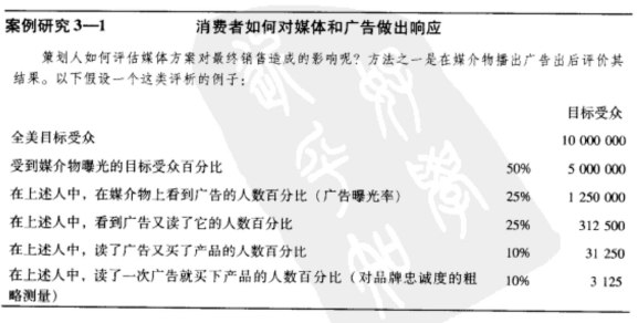 广告媒体策划－案例研究－3－1