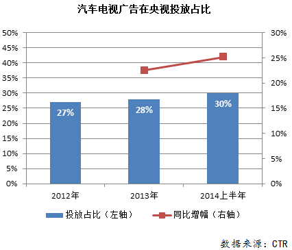 广告行业要闻-CCTV：大品牌的选择
