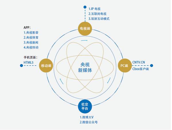 八年磨一剑 邮储银行