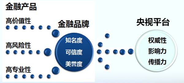八年磨一剑 邮储银行