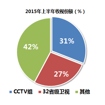 央视广告行业新闻-央视平台助推化肥品牌腾飞