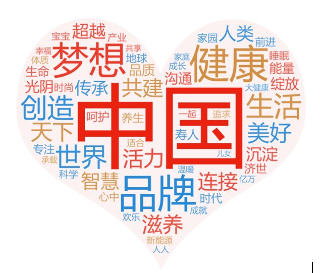 央视广告行业新闻-数据告诉你，央视广告不仅有导向，更有灵魂