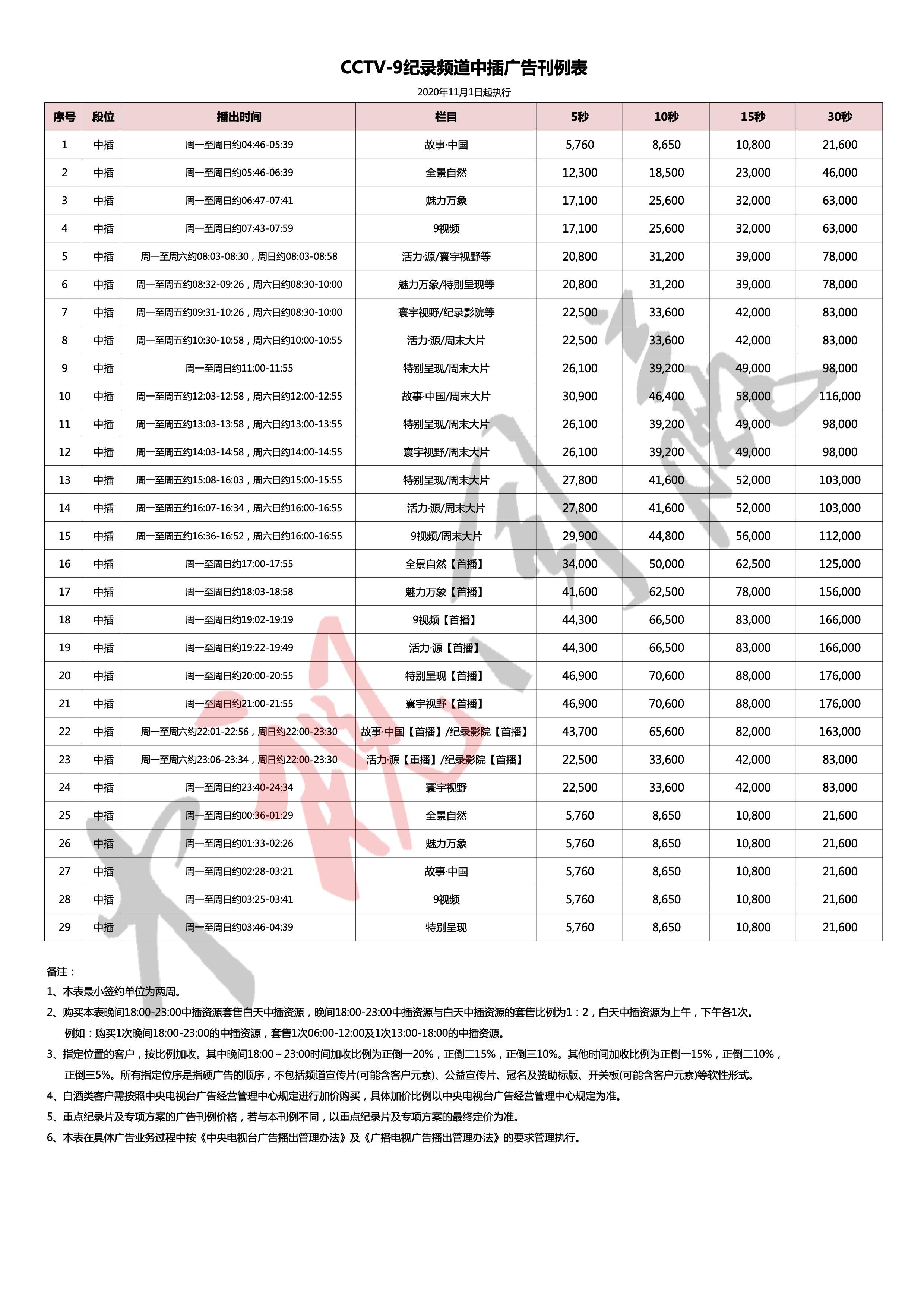 CCTV-9栏目广告价格-2021年CCTV-9纪录频道中插广告刊例表